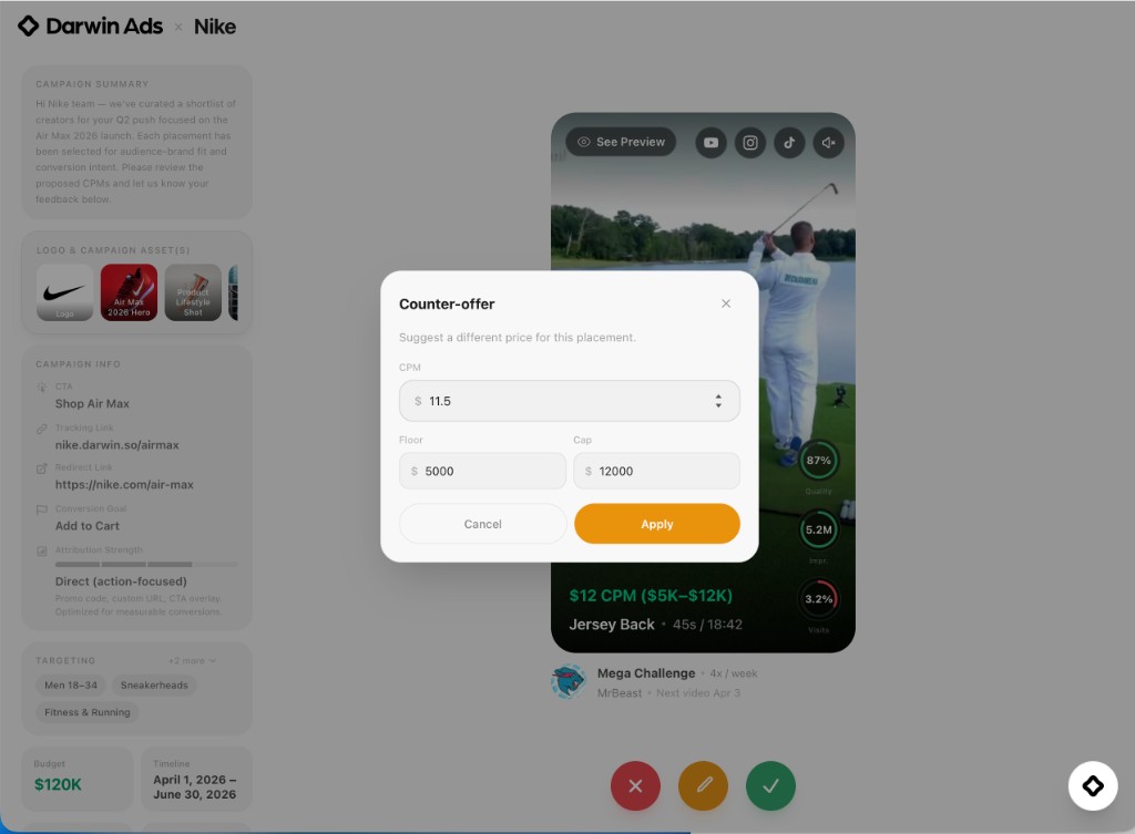 Counter-offer modal showing CPM input at $11.5, Floor at $5,000, and Cap at $12,000, with Cancel and Apply buttons